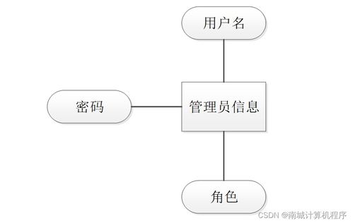 基于SSM框架的大同傳統文化非物質文化遺產宣傳管理系統設計與實現
