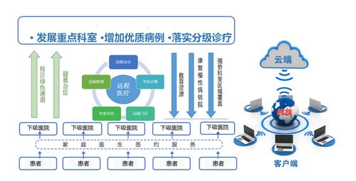 醫聯體信息化 以計算機系統服務打通醫療聯通壁壘