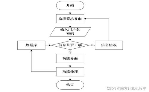 基于JavaWeb的汽車配件管理系統(tǒng)的設(shè)計(jì)與實(shí)現(xiàn)——基于SSM框架