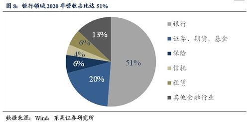 東吳證券 用友金融深度報(bào)告——行業(yè)穩(wěn)中有進(jìn)，信創(chuàng)浪潮下金融IT服務(wù)加速前行
