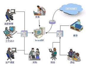 工廠ERP系統(tǒng) 計(jì)算機(jī)系統(tǒng)服務(wù)驅(qū)動(dòng)的智能生產(chǎn)新引擎